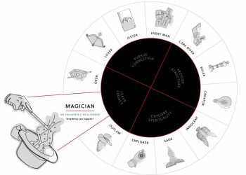 Why Do We Keep Telling the Same Stories?