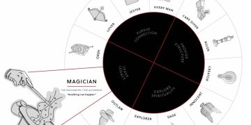 Why Do We Keep Telling the Same Stories?